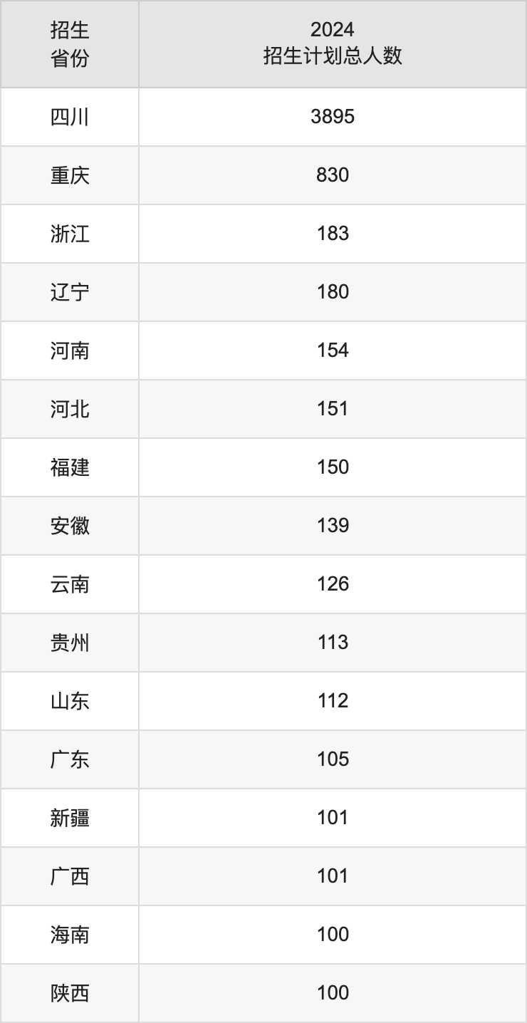 2025年四川农业大学高考招生简章及各省招生计划人数