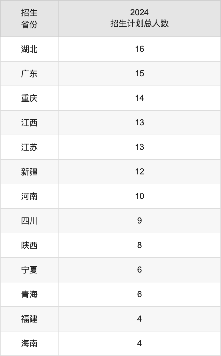 北京工业大学2025年高考招生简章及各省招生计划人数