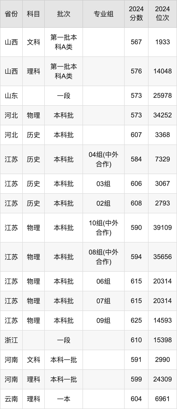 中国传媒大学录取分数线2025年是多少分（含2023-2024年历年）