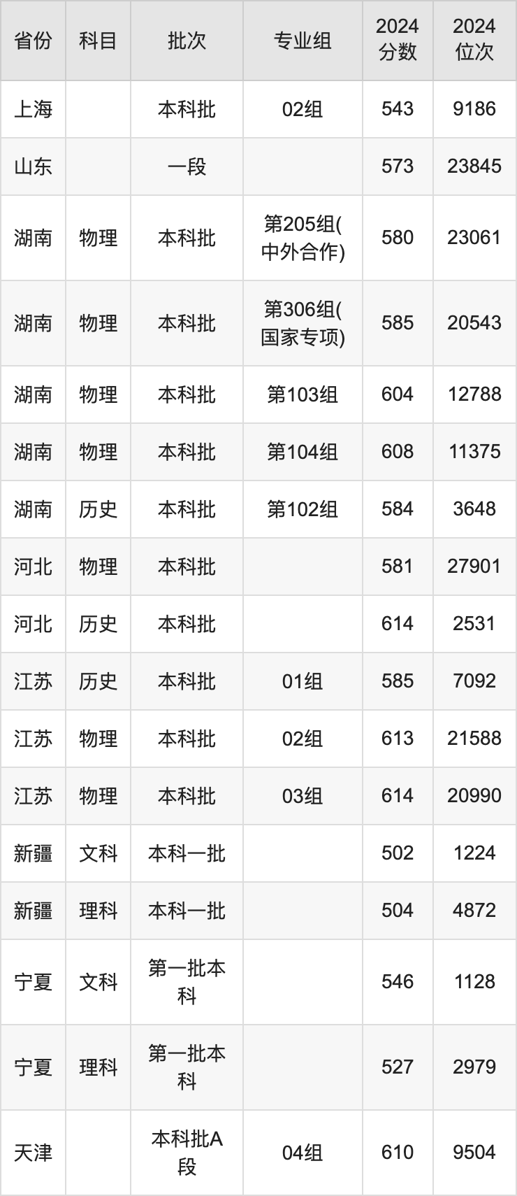 北京化工大学录取分数线2025年是多少分（含2023-2024年历年）