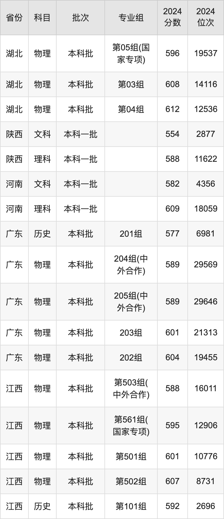 北京化工大学录取分数线2025年是多少分（含2023-2024年历年）