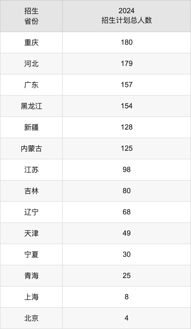 中国科学技术大学2025年高考招生简章及各省招生计划人数