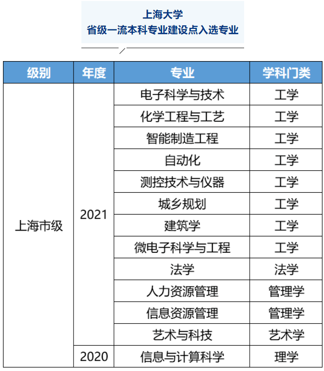 2025上海大学王牌专业有哪些_上海大学最好的专业排行榜