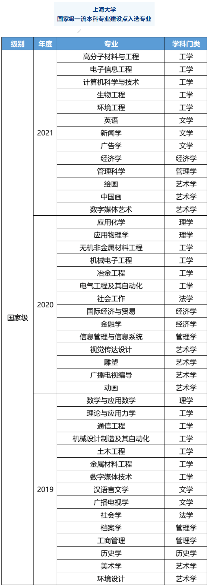 2025上海大学王牌专业有哪些_上海大学最好的专业排行榜