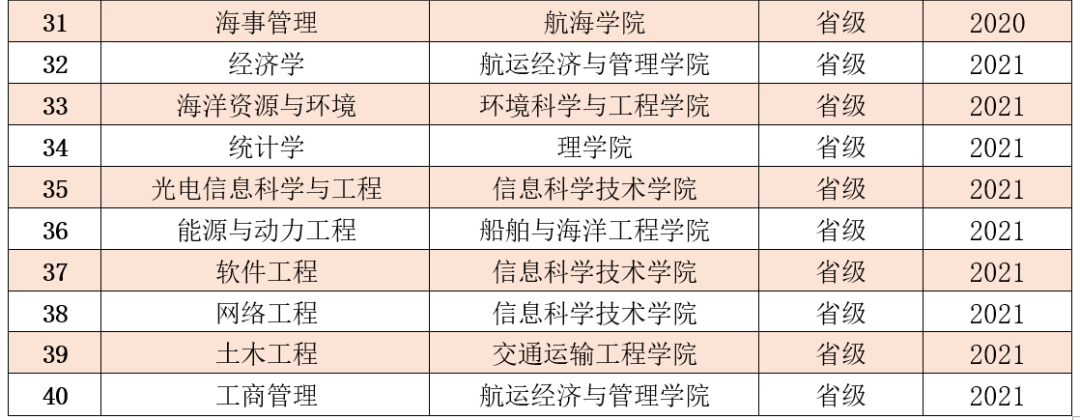 2025大连海事大学王牌专业有哪些_大连海事大学最好的专业排行榜