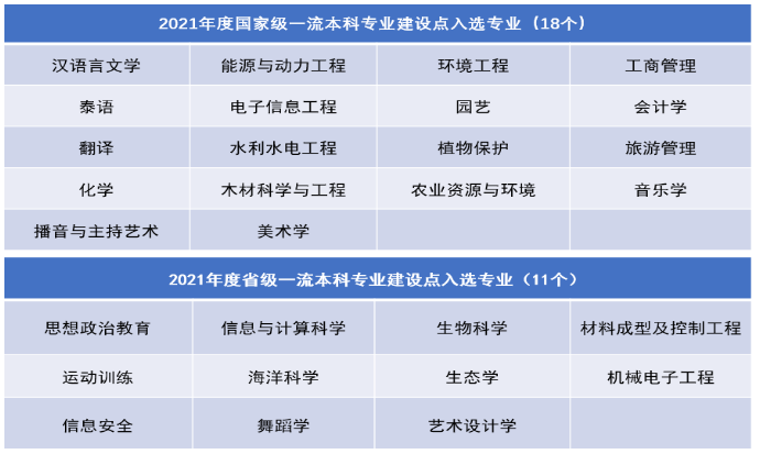 2025广西大学王牌专业有哪些_广西大学最好的专业排行榜