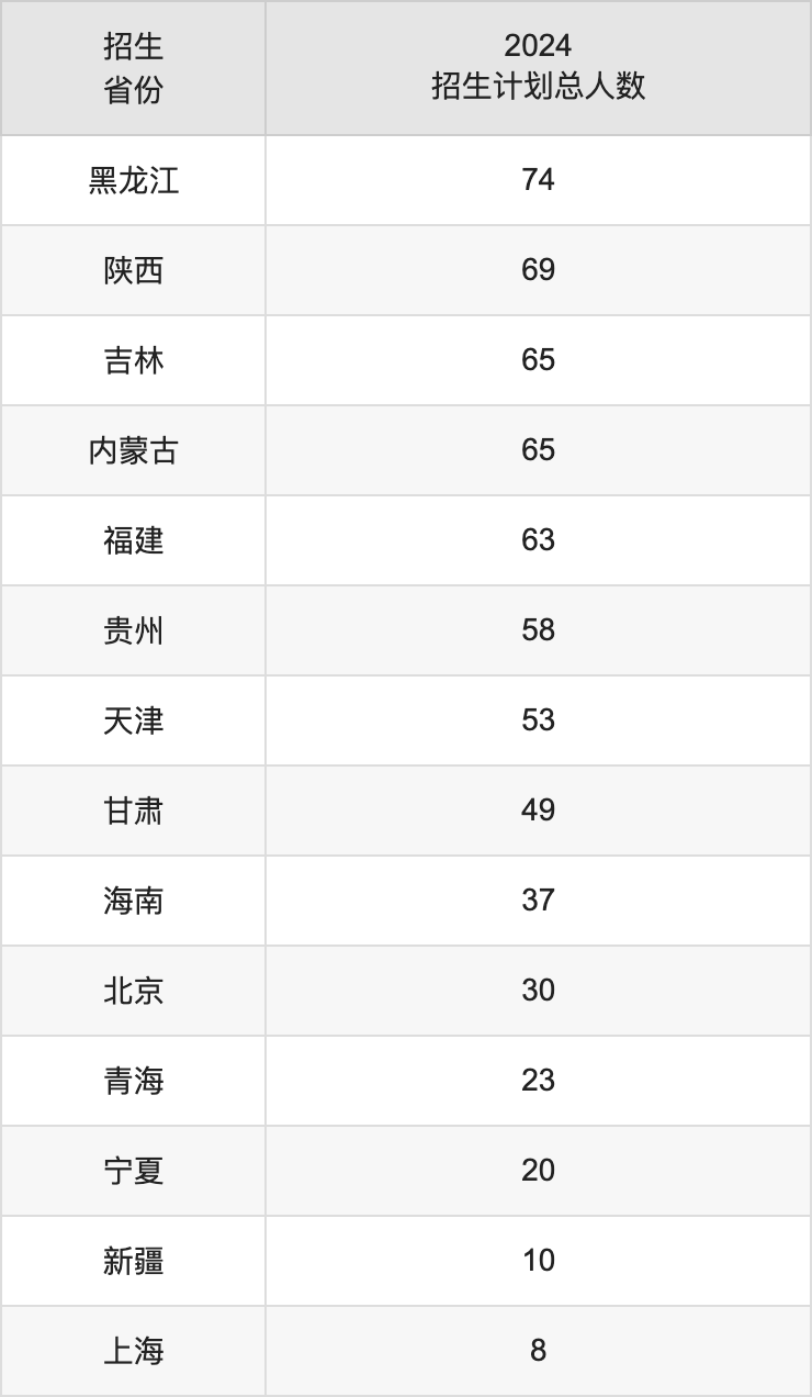 湖南师范大学2025年高考招生简章及各省招生计划人数