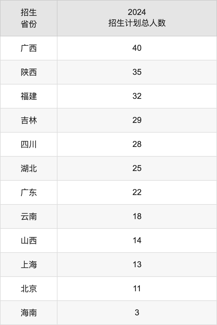 南京师范大学2025年高考招生简章及各省招生计划人数