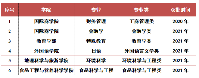 2025陕西师范大学王牌专业有哪些_陕西师范大学最好的专业排行榜