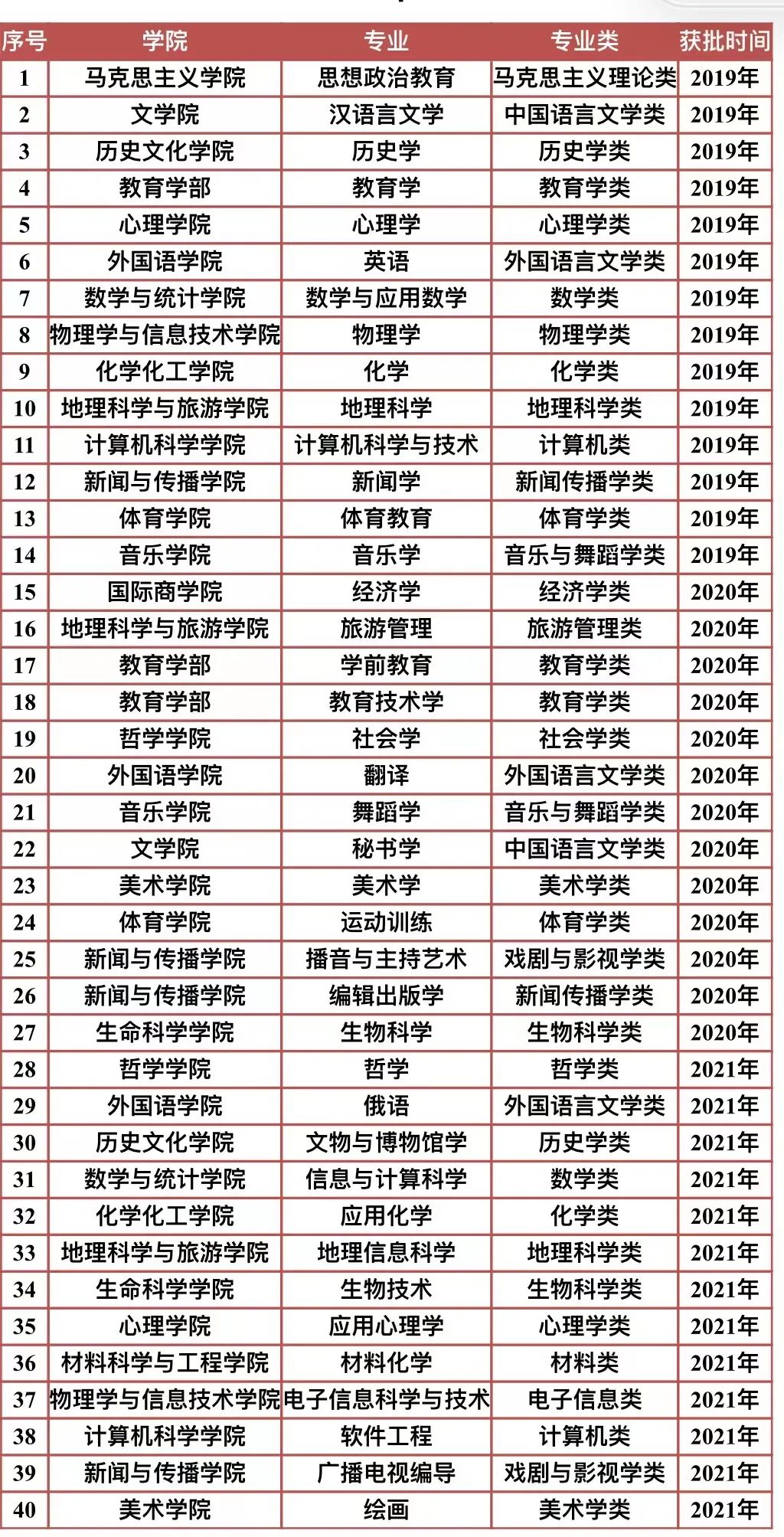 2025陕西师范大学王牌专业有哪些_陕西师范大学最好的专业排行榜