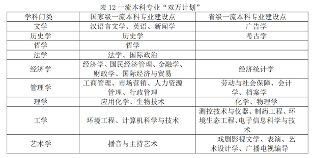 2025辽宁大学王牌专业有哪些_辽宁大学最好的专业排行榜