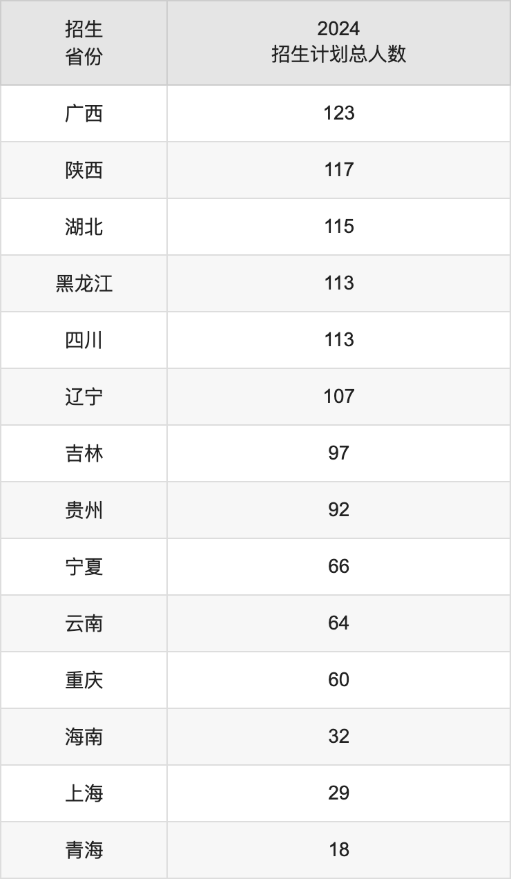 北京化工大学2025年高考招生简章及各省招生计划人数