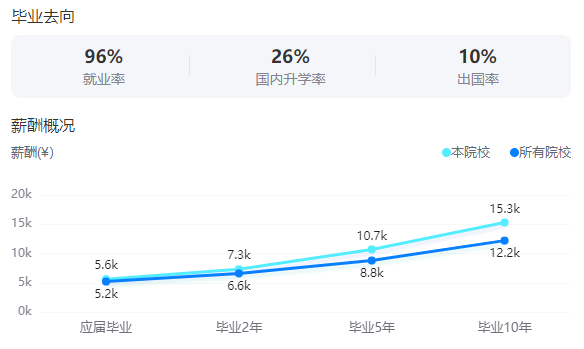 2025南京师范大学就业率及就业前景怎么样_好就业吗？