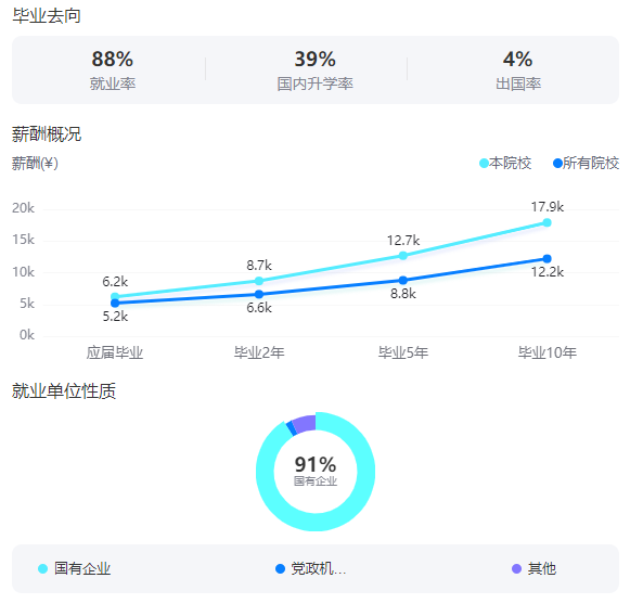 2025华北电力大学就业率及就业前景怎么样_好就业吗？