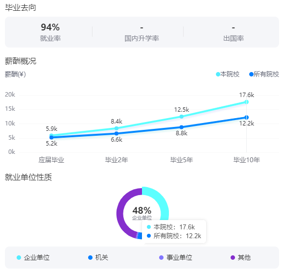 2025中南财经政法大学就业率及就业前景怎么样_好就业吗？