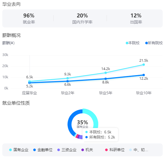 2025北京工业大学就业率及就业前景怎么样_好就业吗？