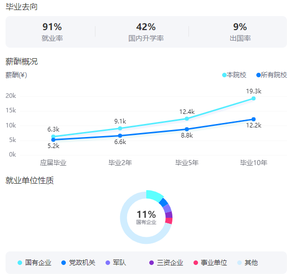 2025北京林业大学就业率及就业前景怎么样_好就业吗？