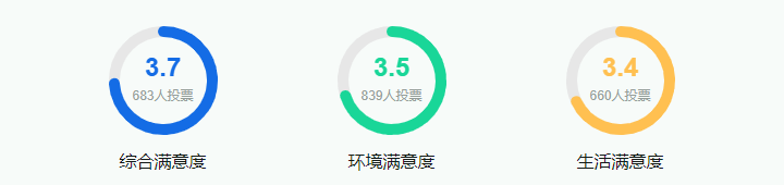 2025年北京中医药大学各省预估分数线是多少分_预计多少分能上北京中医药大学？