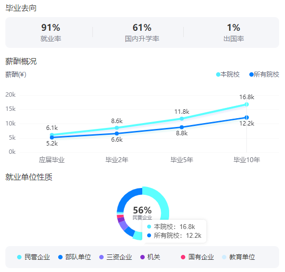 2025北京中医药大学就业率及就业前景怎么样_好就业吗？