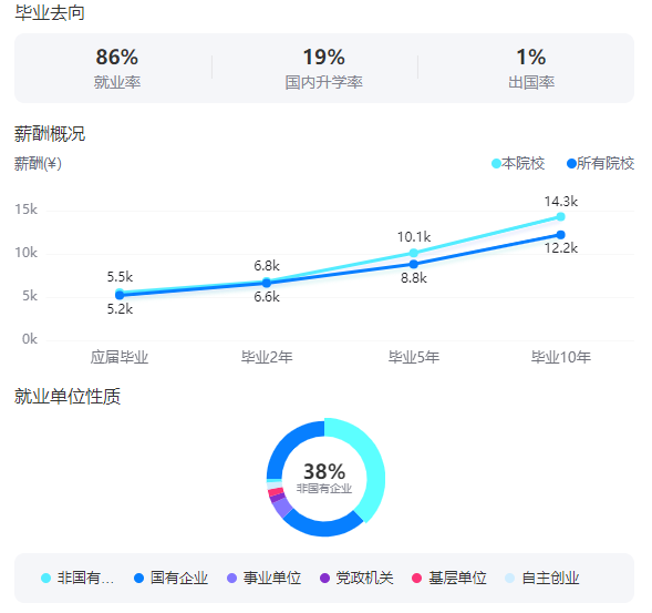 2025广西大学就业率及就业前景怎么样_好就业吗？