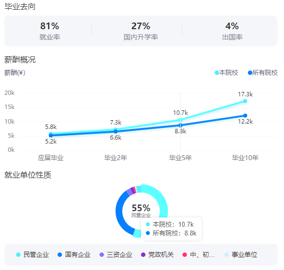 2025东北林业大学就业率及就业前景怎么样_好就业吗？