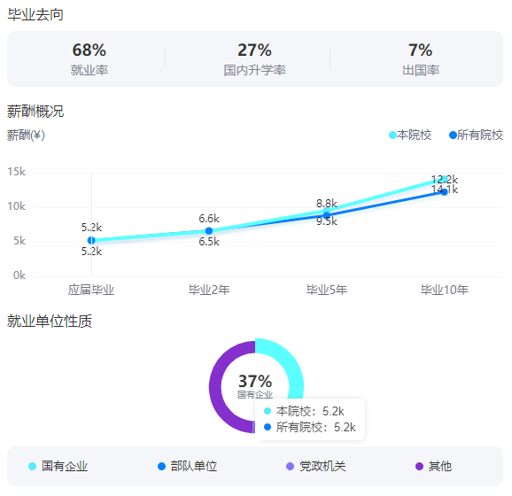 2025辽宁大学就业率及就业前景怎么样_好就业吗？