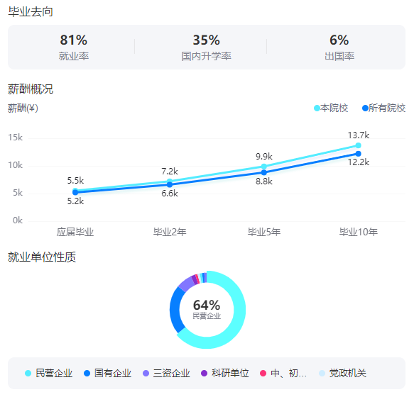 2025东北农业大学就业率及就业前景怎么样_好就业吗？