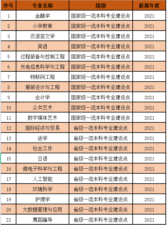 2025江南大学王牌专业有哪些_江南大学最好的专业排行榜