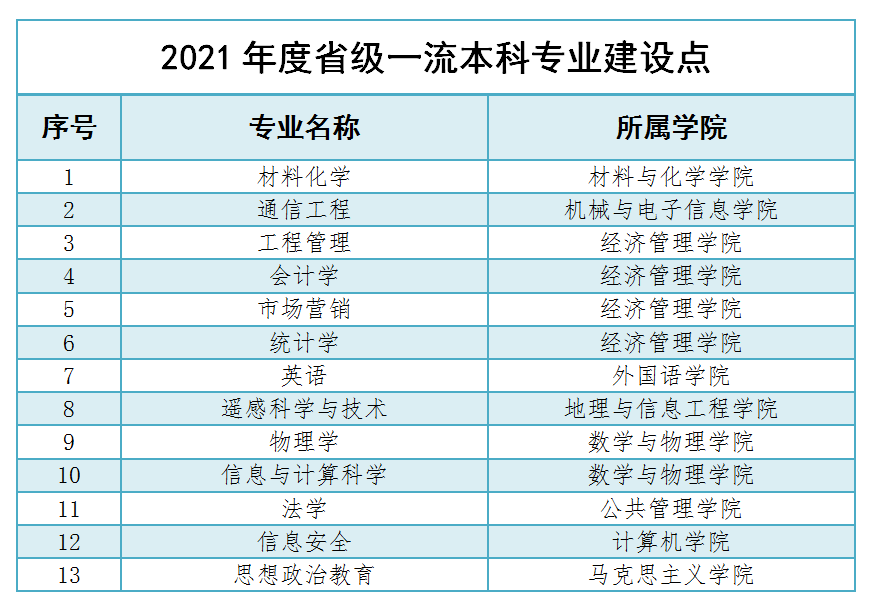 2025年中国地质大学（武汉）王牌专业有哪些？