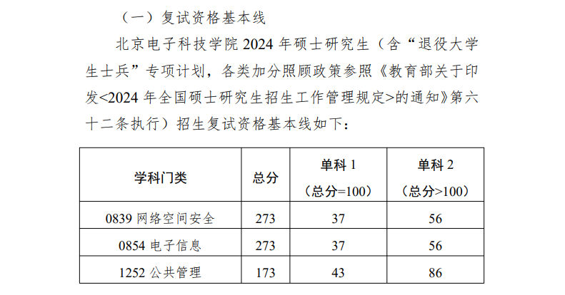 2025年北京电子科技学院研究生分数线一览表（含2024年历年）