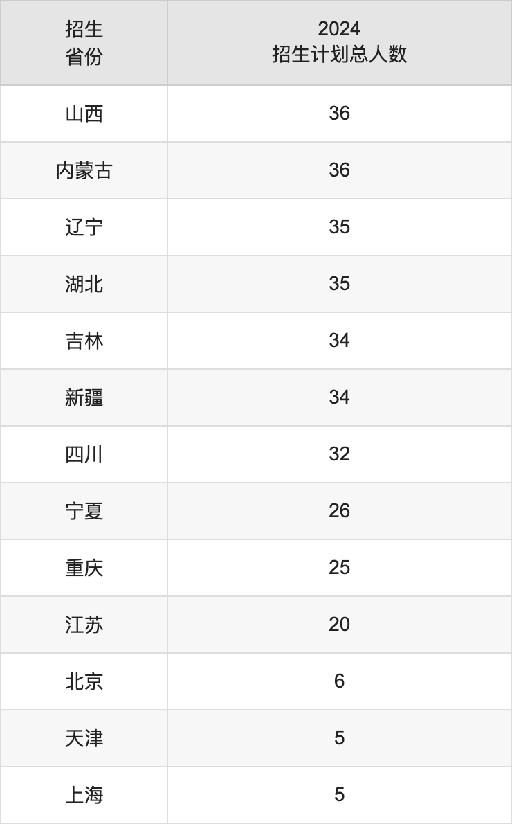 华南师范大学2025年高考招生简章及各省招生计划人数