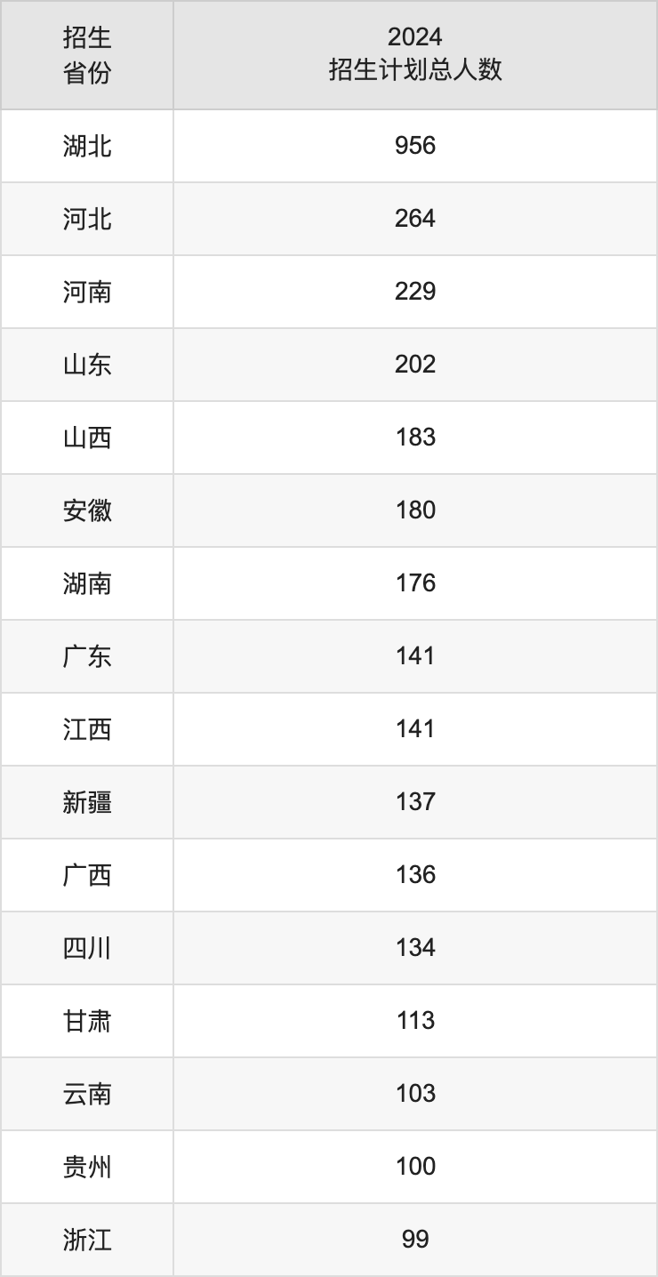 2025中国地质大学（武汉）高考招生简章及各省招生计划人数