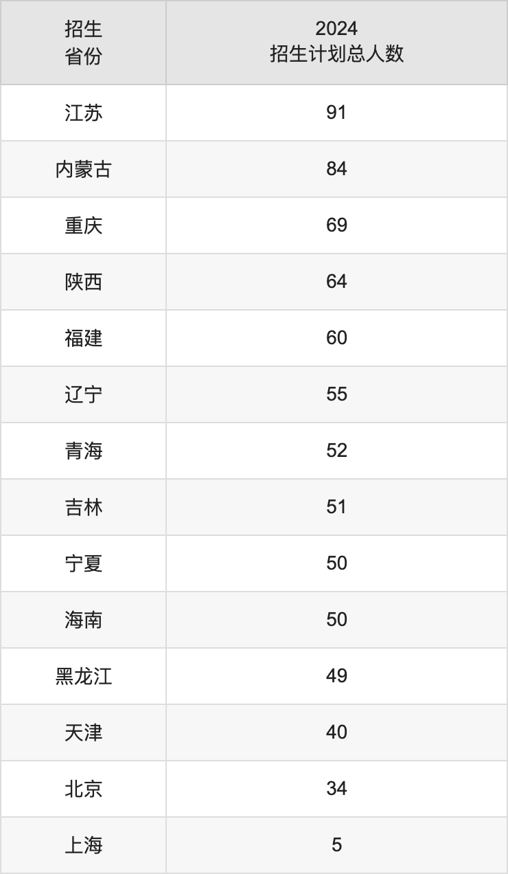 2025中国地质大学（武汉）高考招生简章及各省招生计划人数