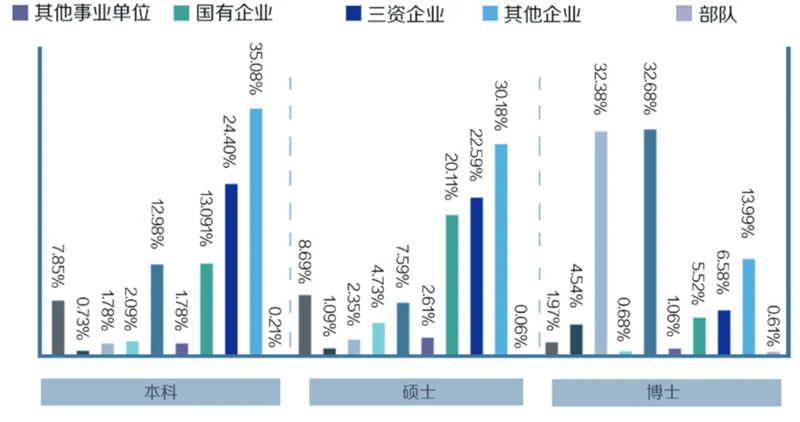 2025复旦大学就业率是多少,最好的专业是什么？