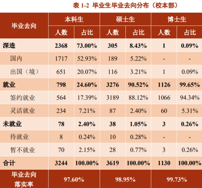 2025上海交通大学就业率是多少,最好的专业是什么？