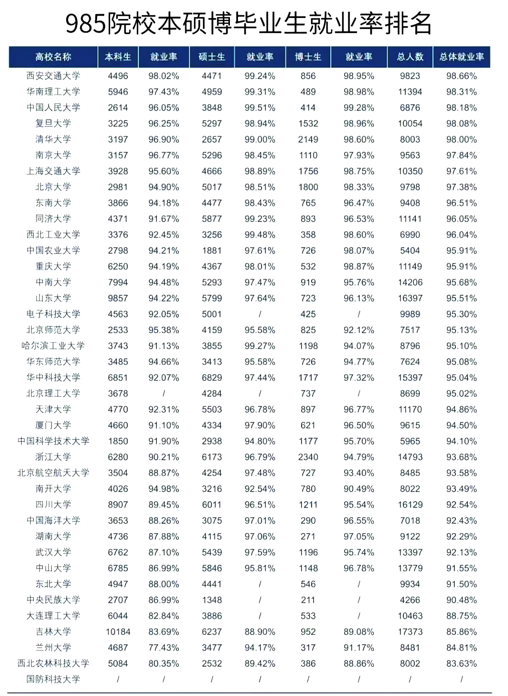 2025哈尔滨工业大学就业率怎么样,最好的专业是什么？