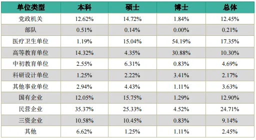 2025中山大学就业率怎么样,最好的专业是什么？