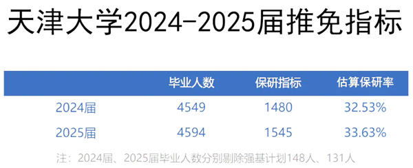 2025天津大学就业率怎么样,最好的专业是什么？