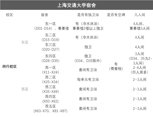 2025上海交通大学学费一年多少钱,各专业收费标准一览表