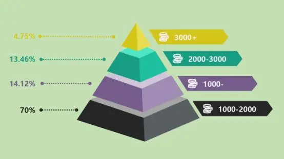 2025中山大学学费一年多少钱,各专业收费标准一览表