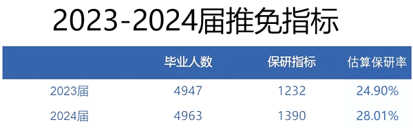 2025电子科技大学就业率怎么样,薪资水平高不高？