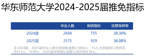 2025华东师范大学就业率怎么样,最好的专业是什么？