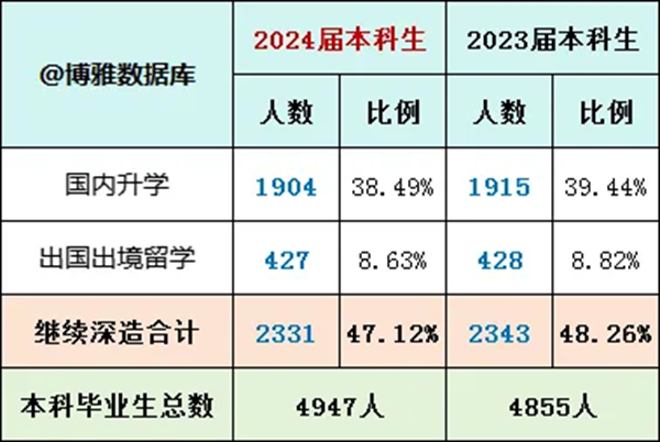 2025湖南大学就业率怎么样,就业率最高的专业是什么？