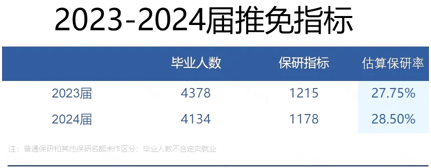 2025兰州大学就业率怎么样,就业率最高的专业是什么？