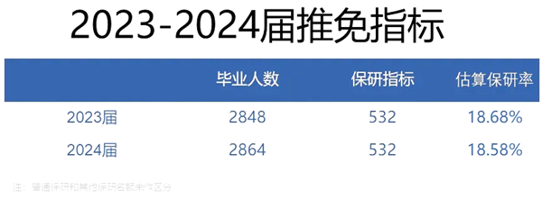 2025中央民族大学就业率怎么样,毕业生年薪是多少？