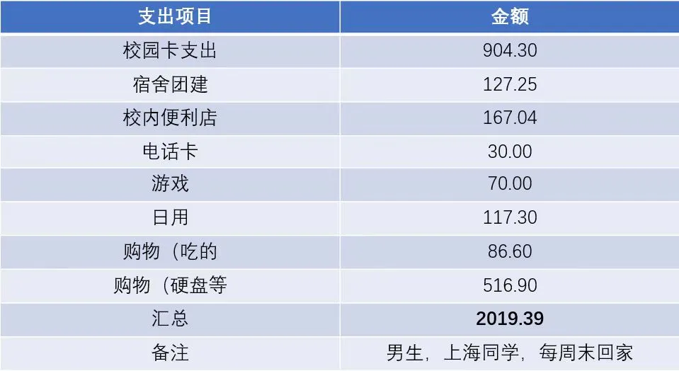 2025华东师范大学学费一年多少钱,各专业收费标准一览表