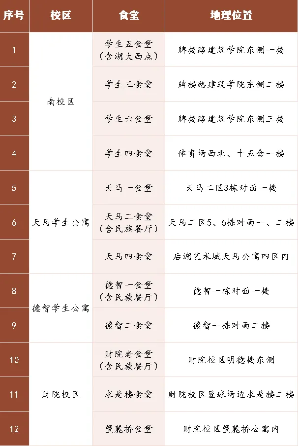 2025湖南大学学费一年多少钱,各专业收费标准一览表