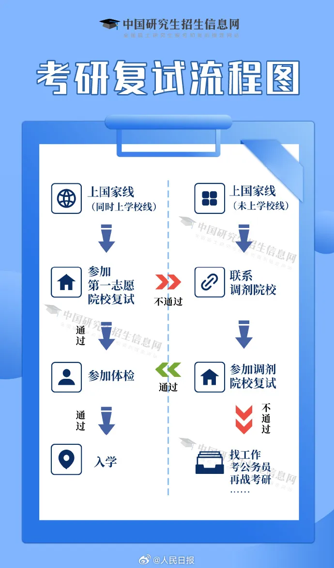 2024年考研成绩查询官网入口（http://yz.chsi.com.cn/apply/cjcx/）