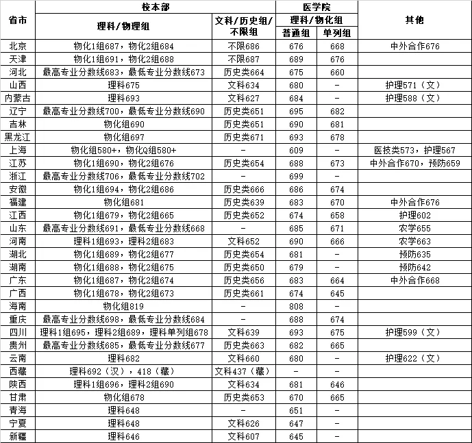 上海交通大学2025年高考招生简章及各省招生计划人数