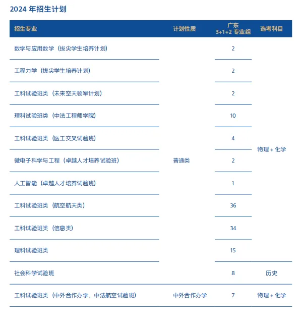 北京航空航天大学2025年高考招生简章及各省招生计划人数